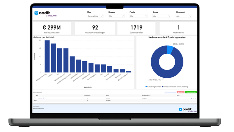 Oodit Dashboard RVM Web