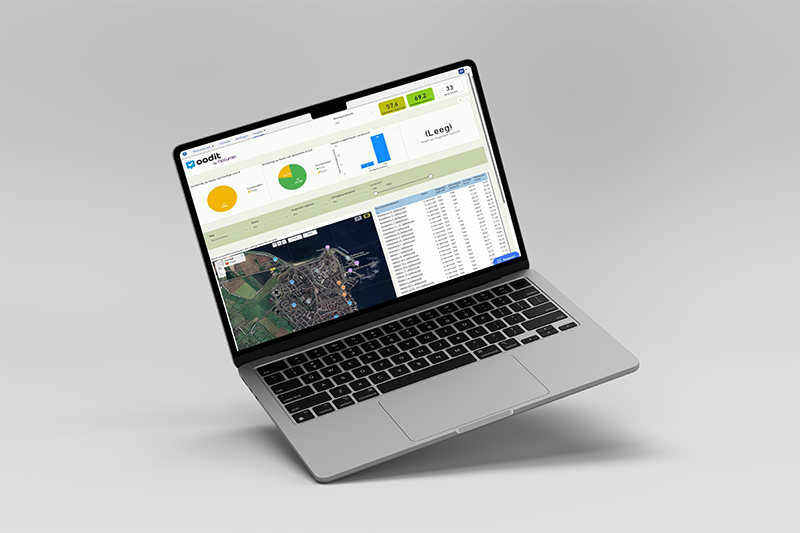 Oodit risk management platform